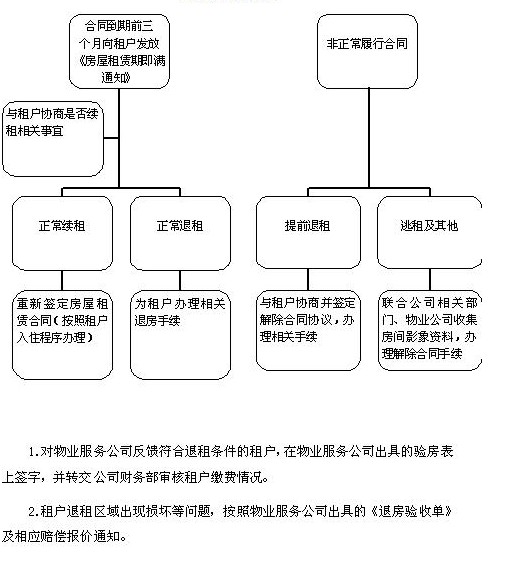 退租流程.jpg